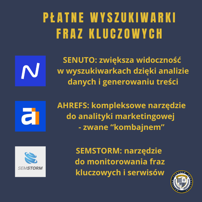  Infografika prezentująca trzy płatne wyszukiwarki fraz kluczowych: Senuto, Ahrefs i SEMstorm z ich krótkimi opisami na ciemnoniebieskim tle