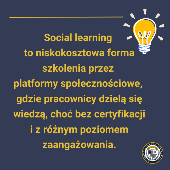 Grafika informacyjna na granatowym tle z żółtym tekstem opisującym social learning jako niskokosztową formę szkolenia przez platformy społecznościowe, z ikoną żarówki symbolizującą dzielenie się wiedzą i pomysłami.