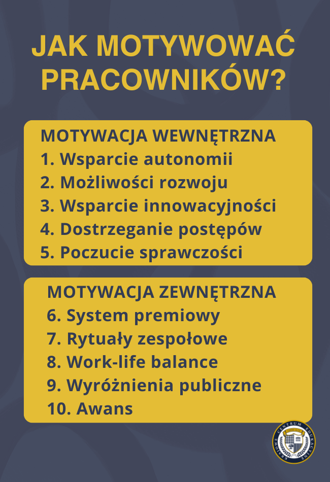 10 sposobów motywowania pracowników podzielonych na motywację wewnętrzną (autonomia, rozwój, innowacyjność, postępy, sprawczość) i zewnętrzną (premie, rytuały, work-life balance, wyróżnienia, awans)