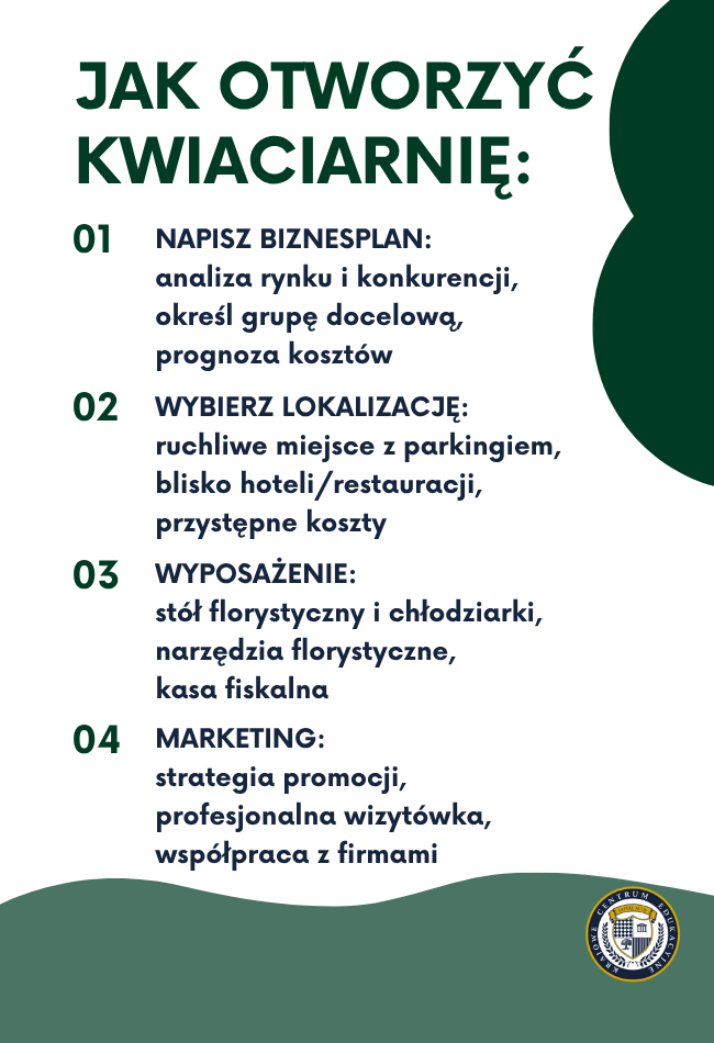 Jak otworzyć kwiaciarnię - infografika z 4-etapowym przewodnikiem założenia firmy florystycznej