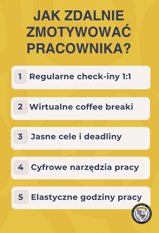 Infografika pokazująca 5 sposobów zdalnego motywowania pracowników: regularne check-iny 1:1, wirtualne coffee breaki, jasne cele, cyfrowe narzędzia pracy i elastyczne godziny