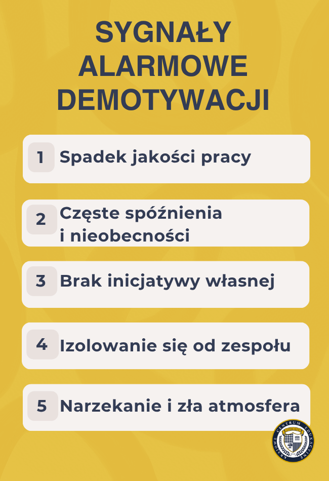 Infografika przedstawiająca 5 sygnałów alarmowych demotywacji pracowników: spadek jakości pracy, częste spóźnienia, brak inicjatywy, izolowanie się od zespołu oraz narzekanie