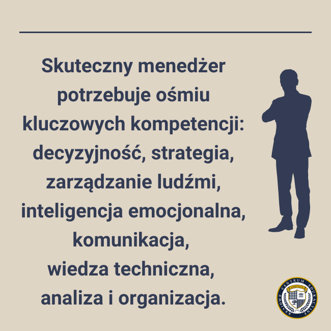 Grafika informacyjna na beżowym tle z sylwetką menedżera i tekstem wymieniającym osiem kluczowych kompetencji skutecznego lidera: decyzyjność, strategia, zarządzanie ludźmi, inteligencja emocjonalna, komunikacja, wiedza techniczna, analiza i organizacja.