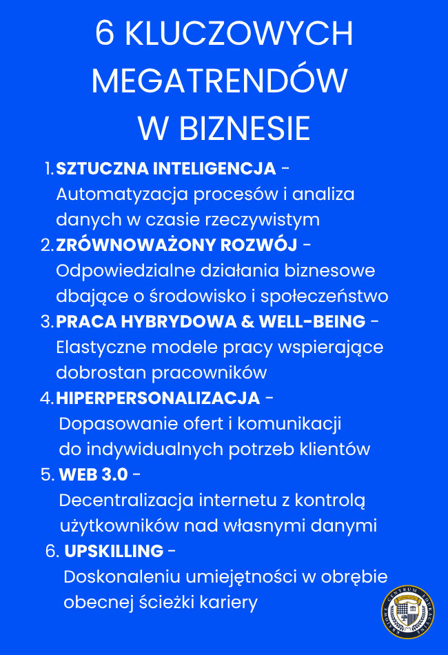 Infografika przedstawiająca 6 kluczowych megatrendów w biznesie na niebieskim tle z opisami każdego trendu i logo firmy