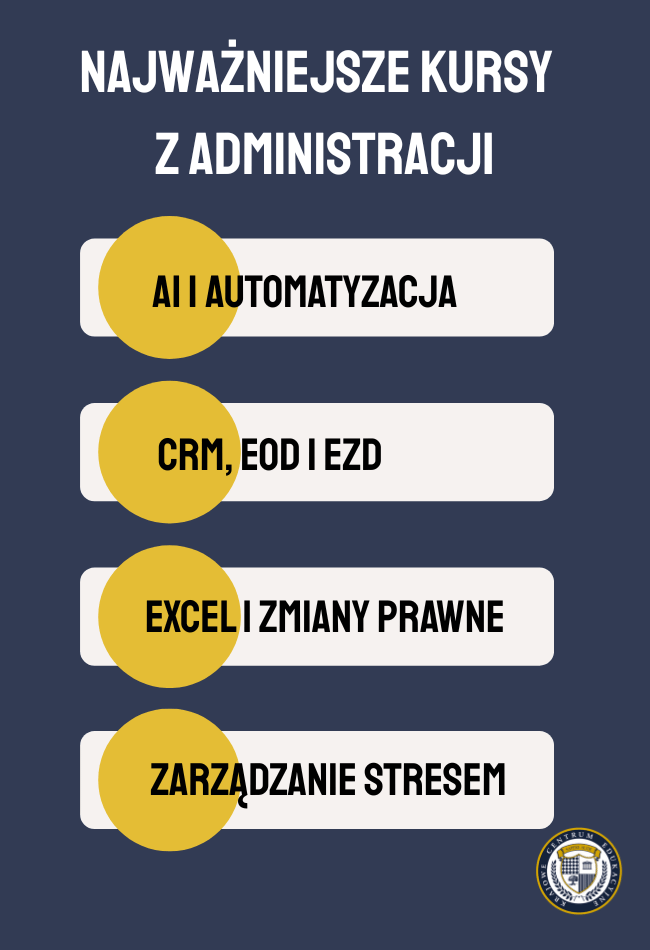 Infografika przedstawiająca najważniejsze kursy z administracji na 2025 rok - AI, automatyzacja, CRM, EOD, Excel, zmiany prawne i zarządzanie stresem