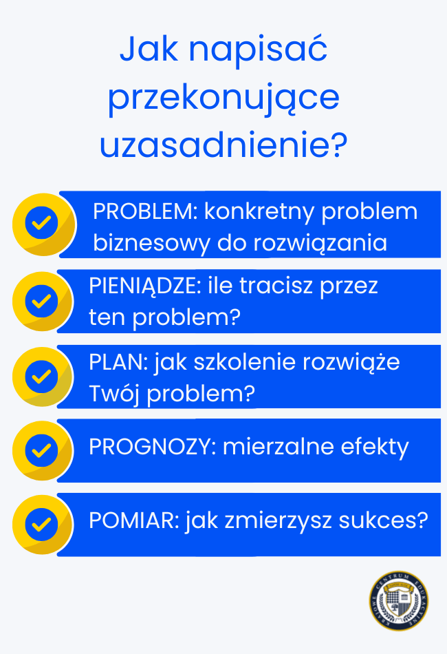 Infografika "Jak napisać przekonujące uzasadnienie?" - formuła 5P dla dofinansowań na szkolenia firm: Problem, Pieniądze, Plan, Prognozy, Pomiar
