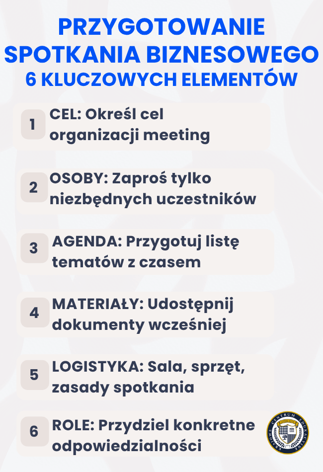 Przygotowanie spotkania biznesowego: 6 kluczowych elementów obejmujących cel, osoby, agendę, materiały, logistykę i role
