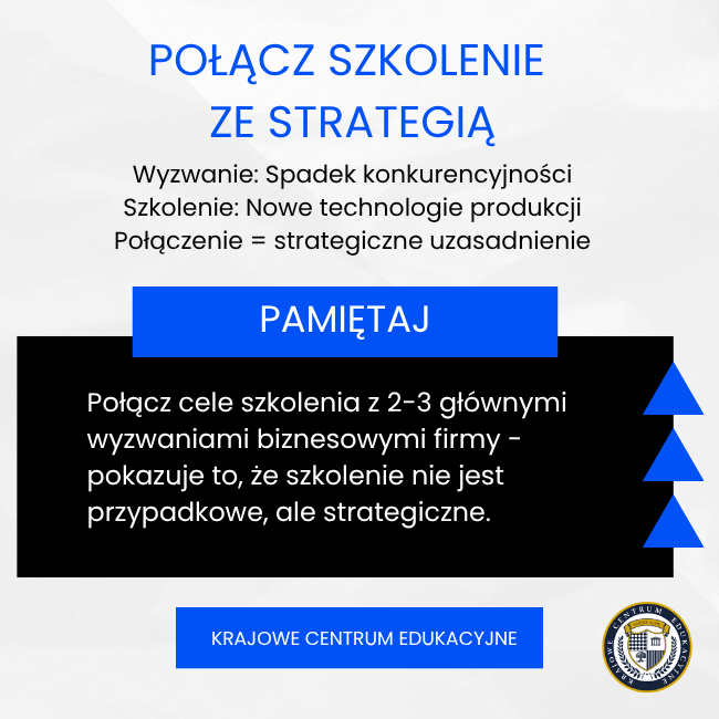 Infografika na szarym tle z niebieskimi akcentami prezentująca tip o łączeniu szkolenia ze strategią firmy, z przykładem połączenia wyzwania spadku konkurencyjności ze szkoleniem z nowych technologii produkcji