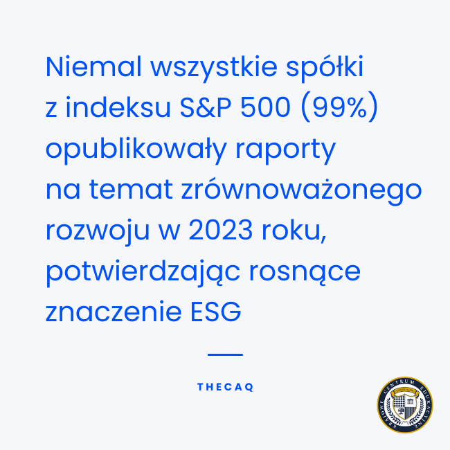 Grafika z niebieskim tekstem na białym tle informująca, że 99% firm z indeksu S&P 500 publikowało raporty zrównoważonego rozwoju (ESG) w 2023 roku, z logo KCE