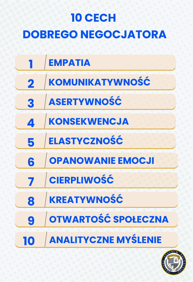 Infografika przedstawiająca 10 kluczowych cech dobrego negocjatora w formie numerowanej listy