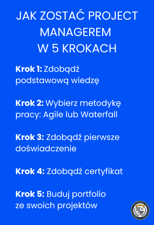 Infografika przedstawiająca 5 kroków jak zostać Project Managerem - od wiedzy po portfolio