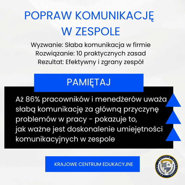 Infografika o tym jak poprawić komunikacja w zespole przedstawiająca statystyki i praktyczne rozwiązania dla firm