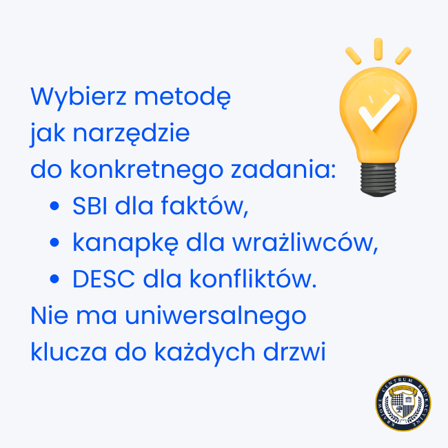 Infografika z żarówką przedstawiająca wybór metod konstruktywnej krytyki: SBI dla faktów, kanapka dla wrażliwców, DESC dla konfliktów - nie ma uniwersalnego rozwiązania