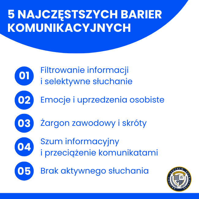 Lista 5 najczęstszych barier komunikacyjnych z numeracją od 1 do 5