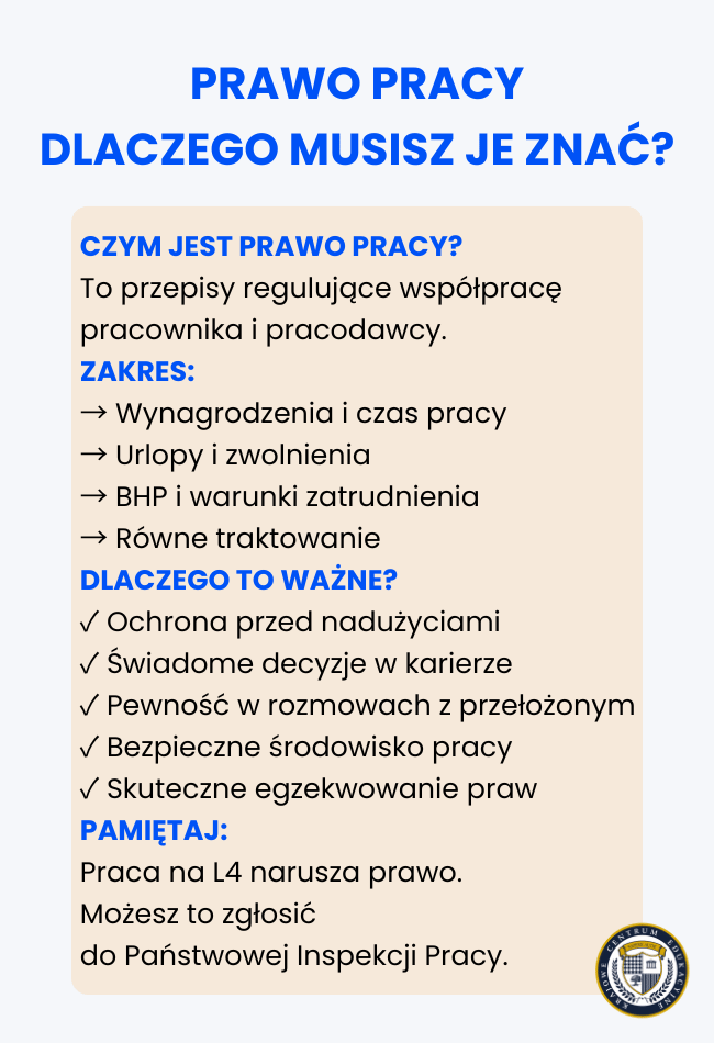 Infografika prawo pracy – dlaczego musisz je znać: kluczowe przepisy dotyczące wynagrodzenia, urlopów, BHP i równego traktowania pracowników w Polsce