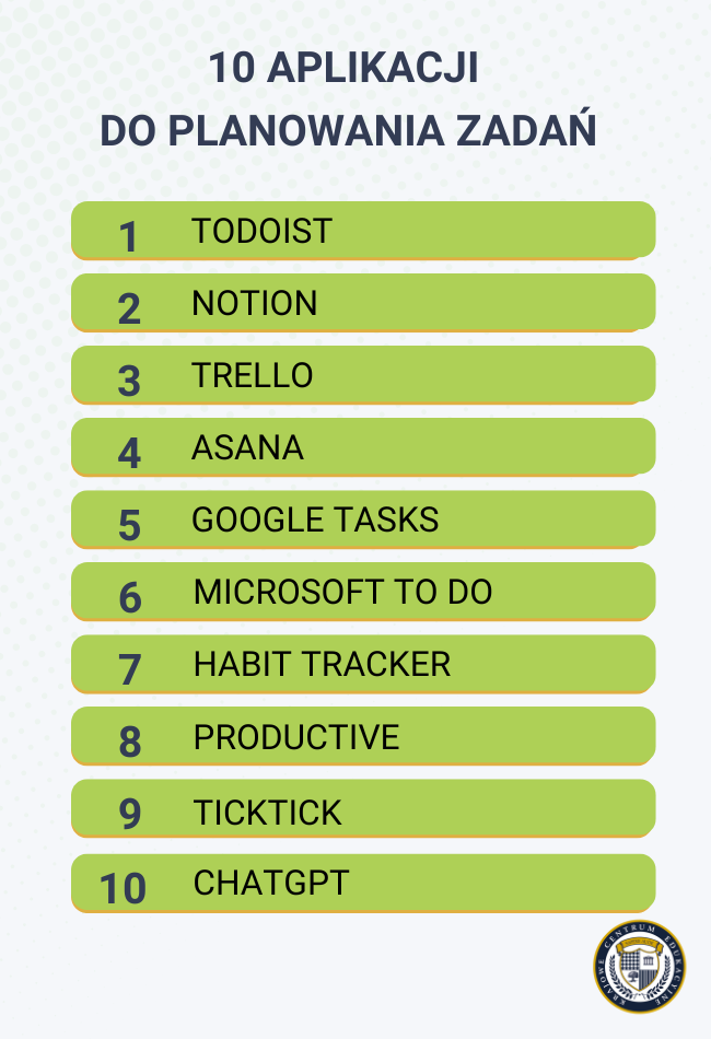 Ranking 10 najlepszych aplikacji do planowania zadań: Todoist, Notion, Trello, Asana, Google Tasks, Microsoft To Do, Habit Tracker, Productive, TickTick i ChatGPT