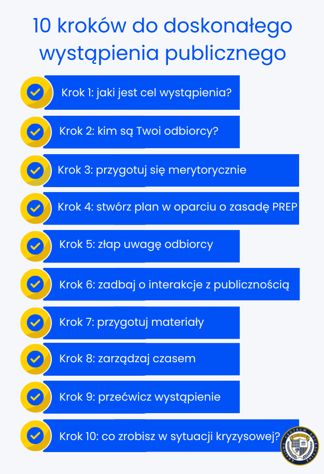 Lista zatytułowana "10 kroków do doskonałego wystąpienia publicznego" z widocznymi, niebieskimi polami i złotymi znacznikami wyboru. Wymieniono kroki od 1. Cel wystąpienia do 10. Sytuacja kryzysowa.