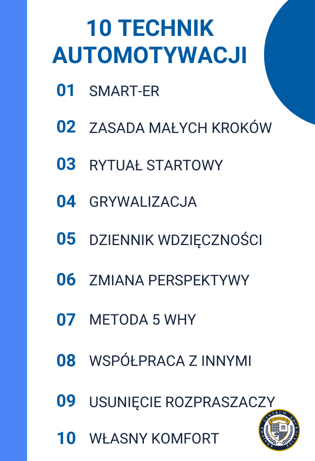 Infografika: 10 technik automotywacji - SMART-ER, zasada małych kroków, rytuał startowy, grywalizacja, dziennik wdzięczności, zmiana perspektywy, metoda 5 Why, współpraca, usunięcie rozpraszaczy, własny komfort