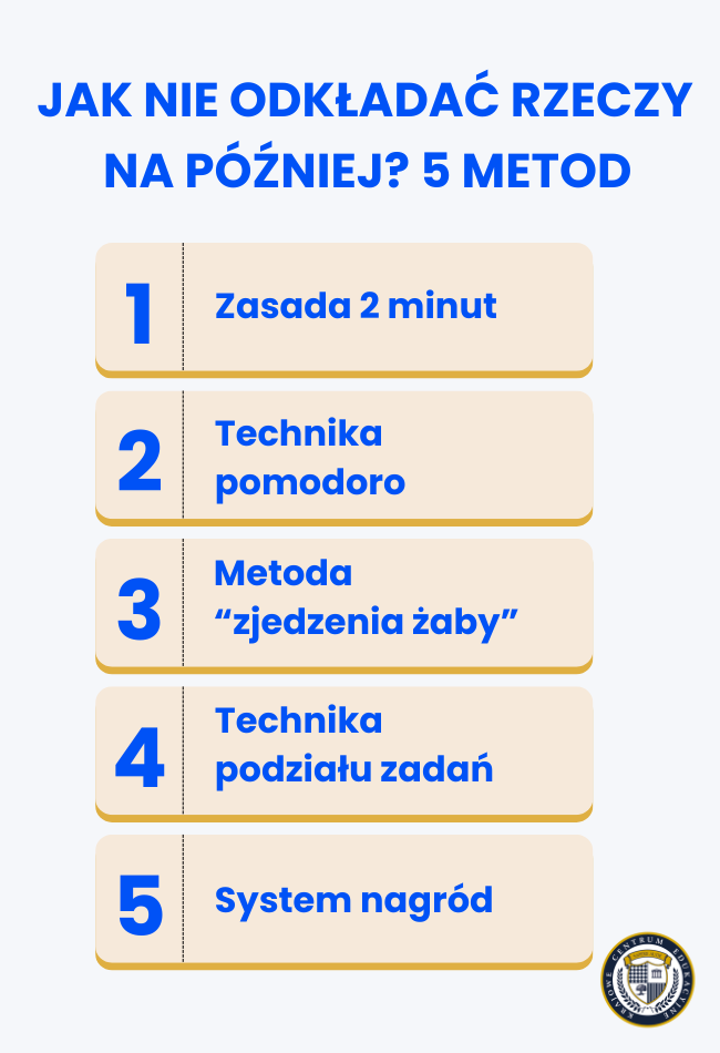 Infografika zatytułowana "JAK NIE ODKŁADAĆ RZECZY NA PÓŹNIEJ? 5 METOD", przedstawiająca listę pięciu strategii na walkę z prokrastynacją: 1. Zasada 2 minut, 2. Technika pomodoro, 3. Metoda "zjedzenia żaby", 4. Technika podziału zadań, 5. System nagród.