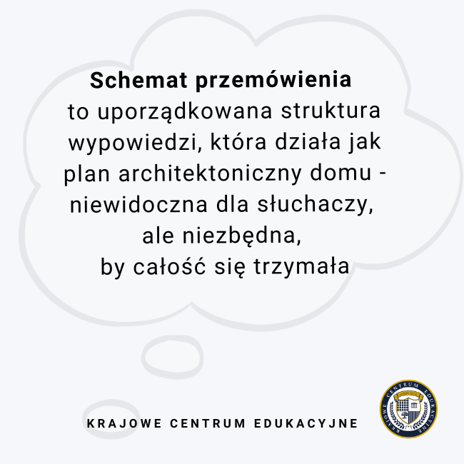 Definicja schematu przemówienia w chmurze dialogowej - schemat jako uporządkowana struktura wypowiedzi porównana do planu architektonicznego domu