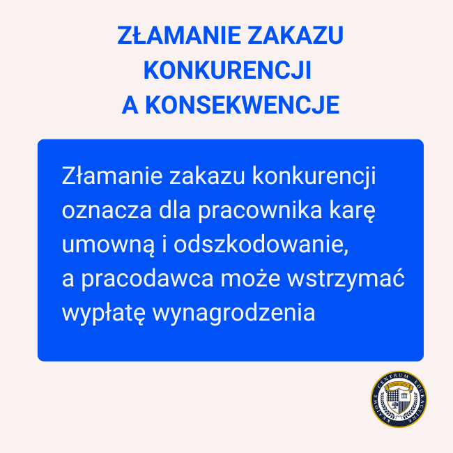 Infografika: Konsekwencje złamania zakazu konkurencji - kara umowna i odszkodowanie dla pracownika, wstrzymanie wynagrodzenia przez pracodawcę