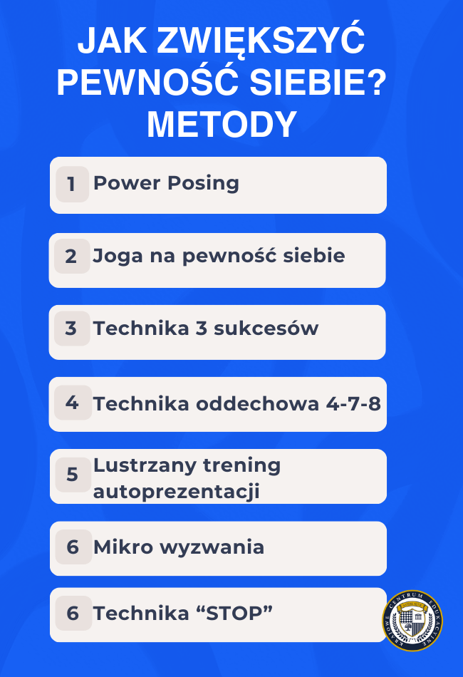 Infografika - 7 metod jak zwiększyć pewność siebie: Power Posing, joga, technika 3 sukcesów, technika oddechowa 4-7-8, lustrzany trening autoprezentacji, mikro wyzwania i technika STOP