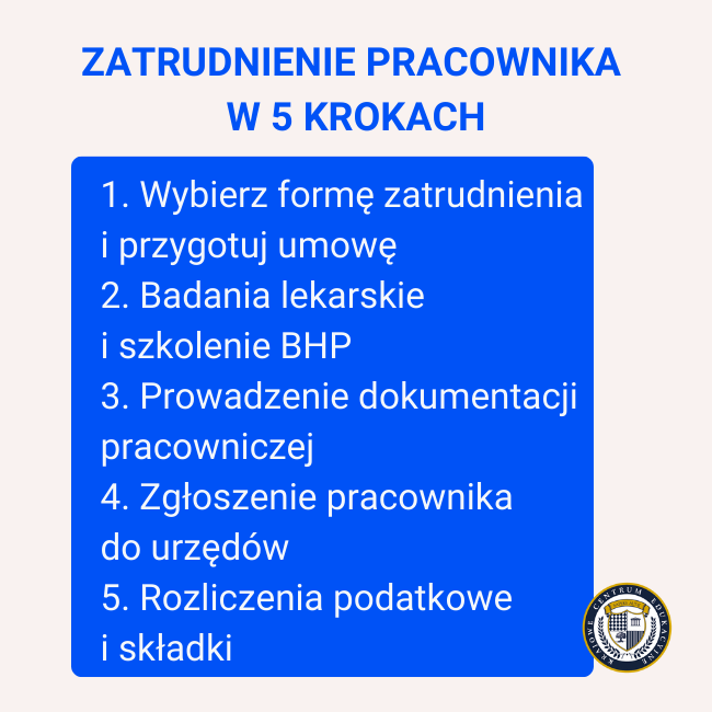 Infografika: Zatrudnienie pracownika w 5 krokach. 1. Wybierz formę zatrudnienia i przygotuj umowę 2. Badania lekarskie i szkolenie BHP 3. Prowadzenie dokumentacji pracowniczej 4. Zgłoszenie pracownika do urzędów 5. Rozliczenia podatkowe i składki