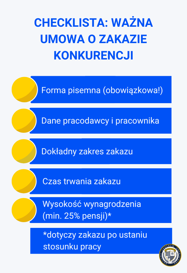 Checklista ważnej umowy o zakazie konkurencji: forma pisemna, dane stron, zakres zakazu, czas trwania, wynagrodzenie minimum 25% pensji