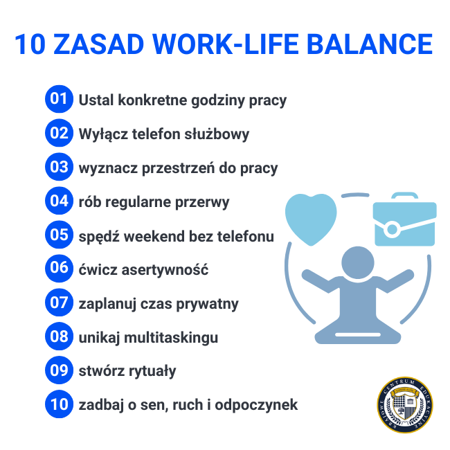 Infografika przedstawiająca 10 zasad work-life balance — od ustalenia godzin pracy po dbanie o sen, ruch i odpoczynek.