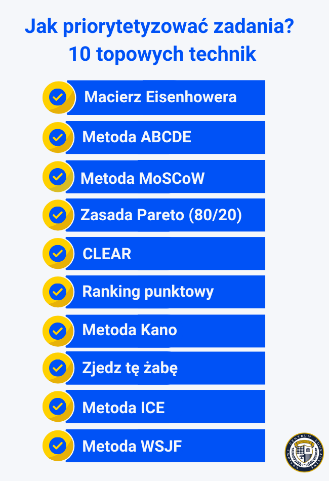 Infografika – Jak priorytetyzować zadania? 10 topowych technik: Macierz Eisenhowera, ABCDE, MoSCoW, Pareto, CLEAR, ranking punktowy, Kano, Zjedz tę żabę, ICE, WSJF