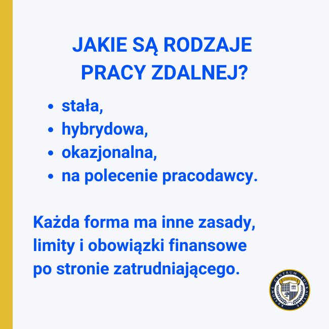 Infografika „Jakie są rodzaje pracy zdalnej?" z listą czterech form: stałej, hybrydowej, okazjonalnej i na polecenie pracodawcy oraz informacją, że każda ma inne zasady i obowiązki finansowe.