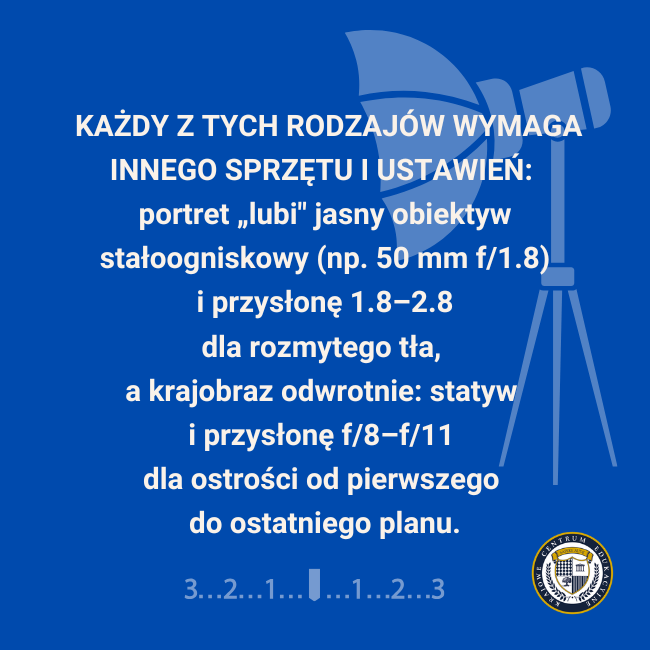 Grafika z poradą o rodzajach fotografii — przykład ustawień: jasny obiektyw 50 mm f/1.8 i przysłona 1.8–2.8 do portretu oraz statyw i f/8–f/11 do krajobrazu.