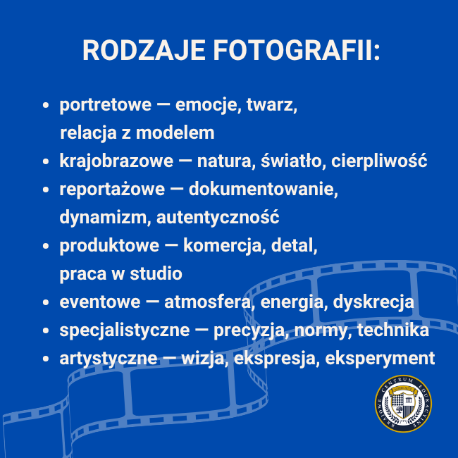 Infografika z rodzajami fotografii — przykład 7 stylów ze słowami-kluczami: portretowa, krajobrazowa, reportażowa, produktowa, eventowa, specjalistyczna i artystyczna.