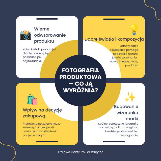 Fotografia Produktowa_ Poradnik Dla Początkujących Infografika