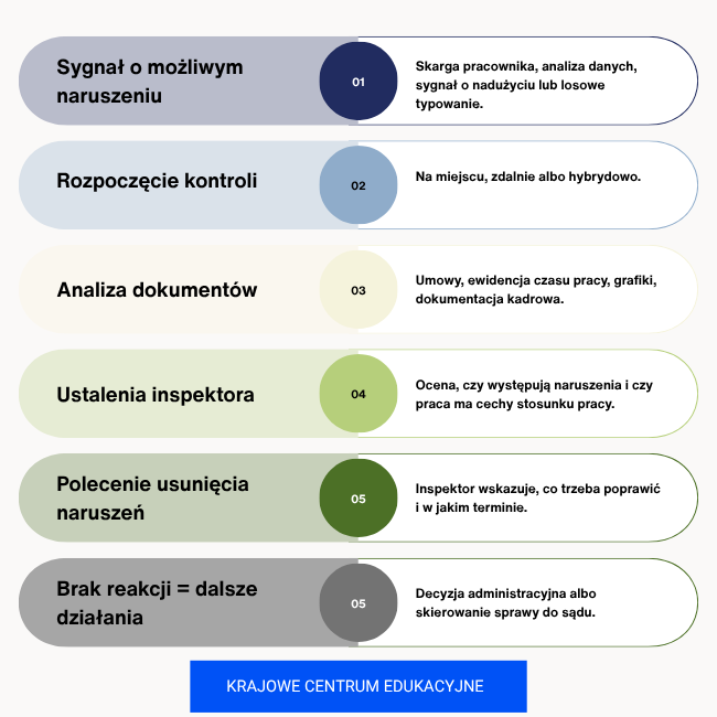 Infografika_ „PIP 2026 – co się zmieniło_”