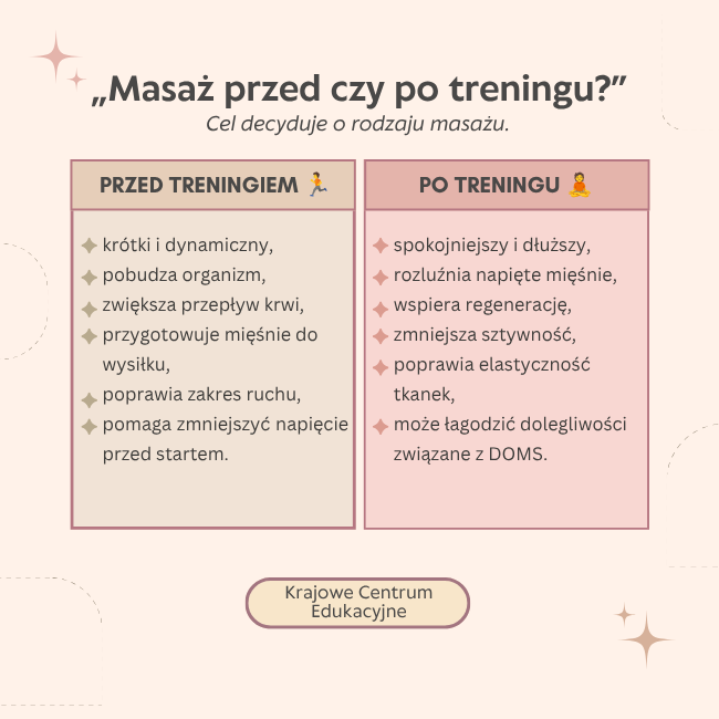 Masaż przed czy po treningu 