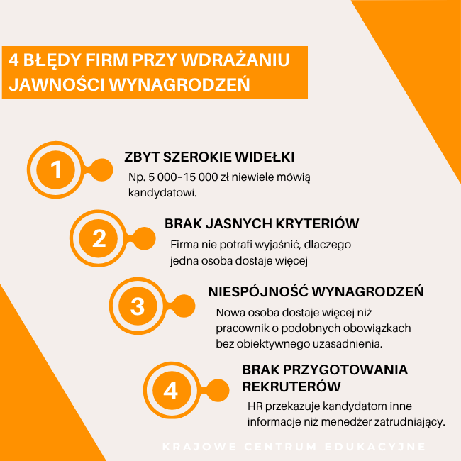 4 bledy firm przy wdrazaniu jawnosci wynagrodzen