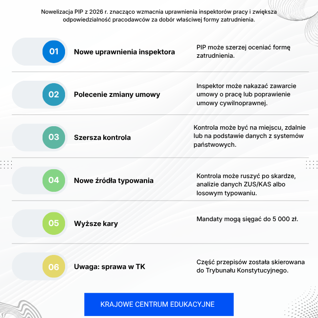 Infografika_ „PIP 2026 – co się zmieniło_”