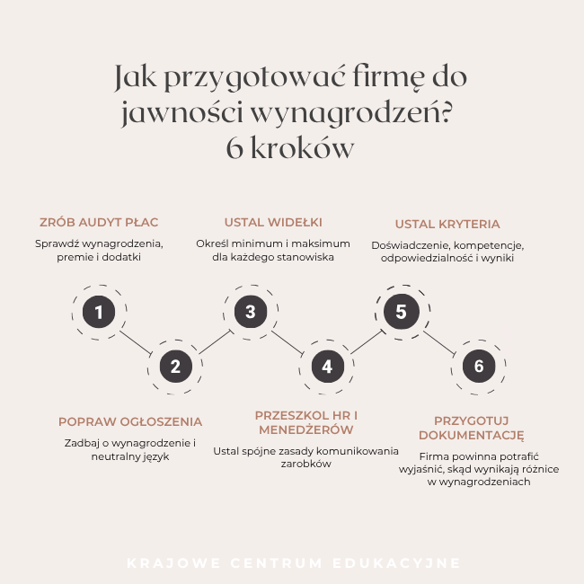 Jak przygotowac firme do jawnosci wynagrodzen 6 krokow